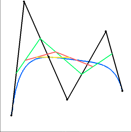 Bézier Curve