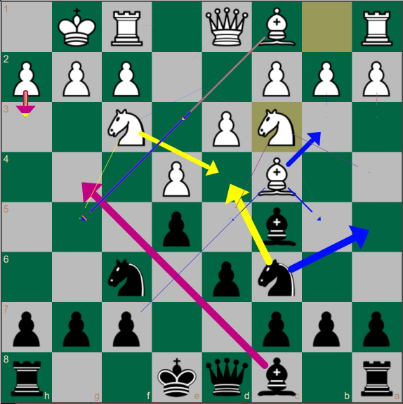 ChessDB